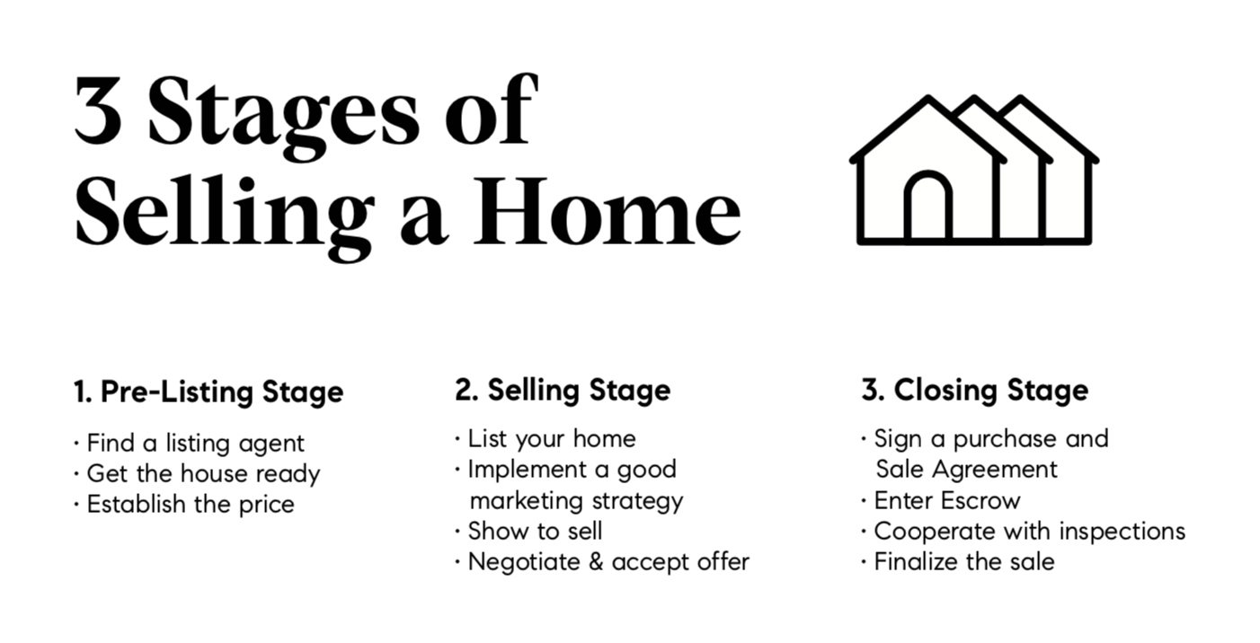 3 Stages of Selling a Home