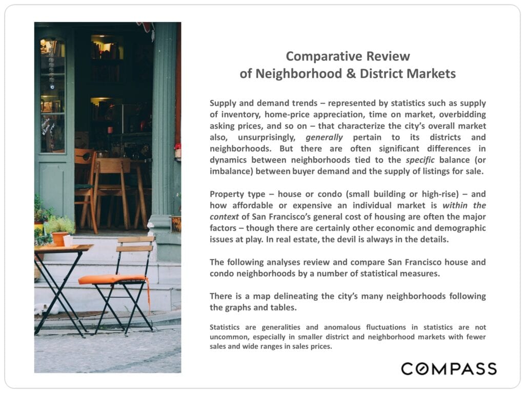 San Francisco real estate comparitive review of neighborhood and district markets
